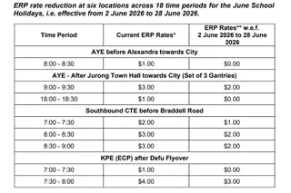 Table on ERP rates