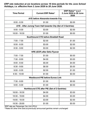 ERP rate reduction at 6 locations.