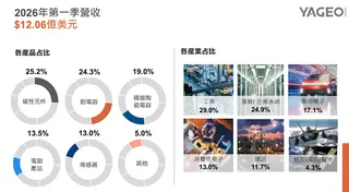 國巨法說會簡報