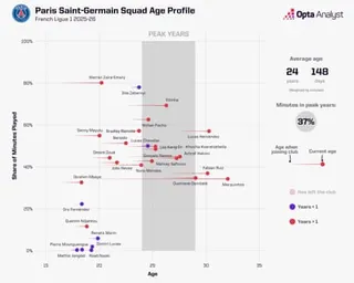 PSG squad profile