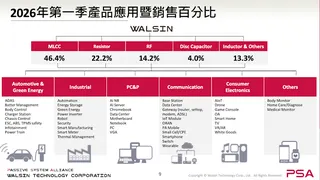 華新科法說會簡報