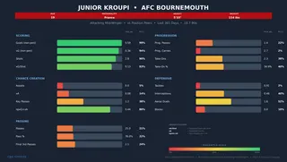 junior-kroupi-comparison.png