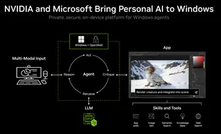 “Personal AI” for Windows.