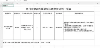 貴州大學官網5月27日發布《貴州大學2026年簡化招聘公告（一）》，計畫為學校資...