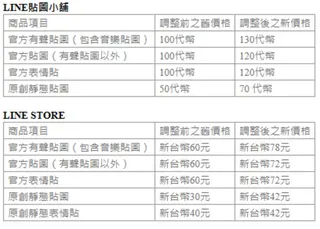 LINE貼圖漲價。（圖／翻攝自LINE Store官網）