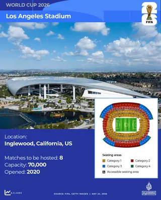 INTERACTIVE World Cup 2026 Stadiums Los_Angeles_Stadium-1779602605