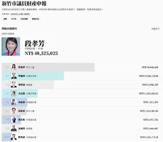 持股
