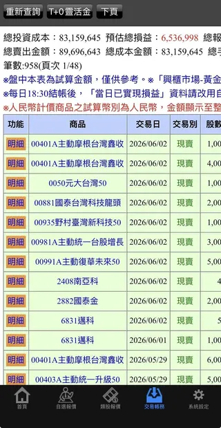 阮慕驊公開的4張對帳單截圖，其驚人的操盤手法與資金規模隨之曝光。（圖／翻攝自阮慕驊臉書）
