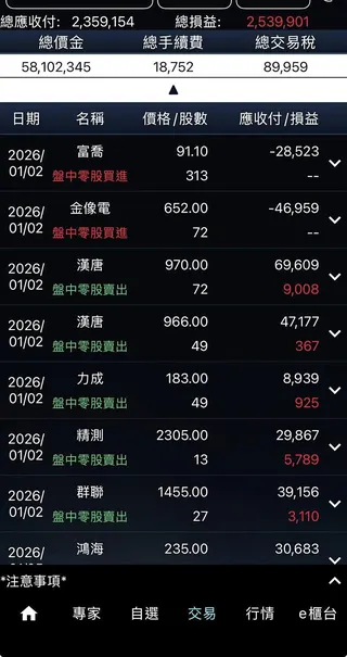 阮慕驊公開的4張對帳單截圖，其驚人的操盤手法與資金規模隨之曝光。（圖／翻攝自阮慕驊臉書）