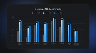Gemma 4 benchmark graph