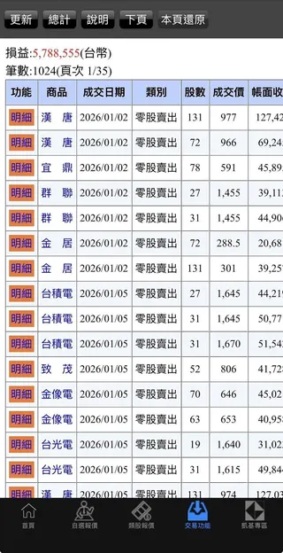 阮慕驊公開的4張對帳單截圖，其驚人的操盤手法與資金規模隨之曝光。（圖／翻攝自阮慕驊臉書）