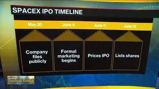 SpaceX Seeks to Raise $75 Billion in Record IPO