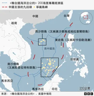 圖表