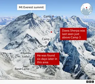 Map of Mount Everest showing where Nepali climbing guide Dawa Sherpa was last seen, between Camp 3 and 4, and where he was found, at the Khumbu Icefall approaching Base Camp