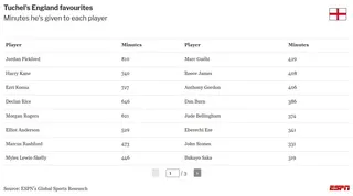 table visualization