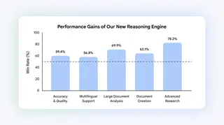 NotebookLM evaluation graph