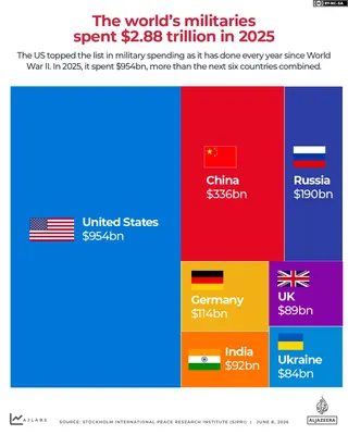 INTERACTIVE- SIPRI military spending 2026-1780832913