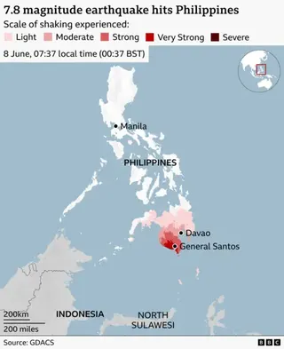 BBC News Map showing a 7.8 magnitude earthquake in the Philippines. The main map focuses on the Philippines, with Manila marked in the north, and Davao and General Santos labelled in the south. A key indicates levels of shaking: Light (pale pink), Moderate, Strong, Very Strong (bright red), and Severe (dark red). The strongest shaking is concentrated in the southern island of Mindanao, particularly around General Santos, while surrounding areas show lighter shaking in pink tones. An inset globe 