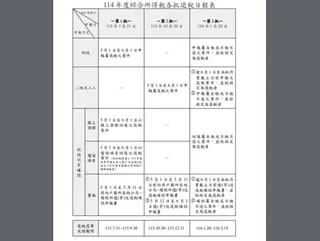 ▲114年度綜合所得稅各批退稅日程及適用對象。（圖／財政部提供）