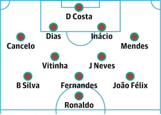 Portugal probable lineup