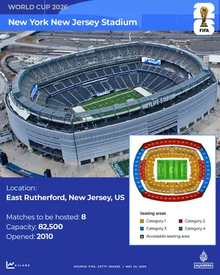 INTERACTIVE World Cup 2026 Stadiums New_Jersey_Stadium-1779602617