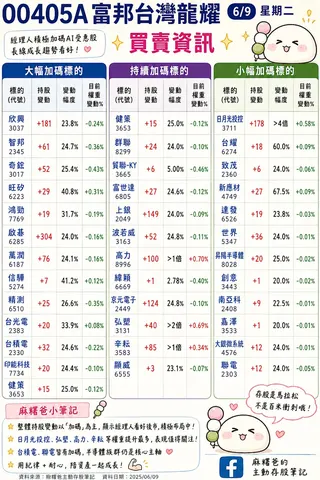 如圖小標    圖: 麻糬爸主動存股筆記 (資料來源) Chatgpt/製圖