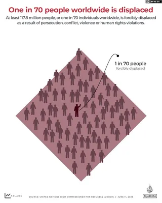 INTERACTIVE-One in 70 people worldwide is displaced (1)-1781115789