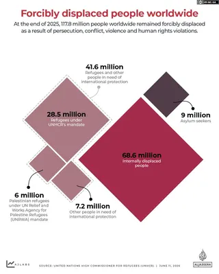 INTERACTIVE-Forcibly displaced people worldwide-1781115781