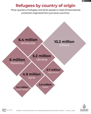 INTERACTIVE-Refugees by country of origin (1)-1781115793