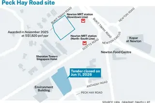 The site in Peck Hay Road can yield about 315 private homes, according to URA.