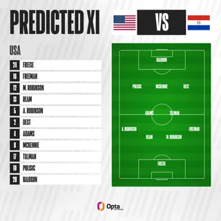 Al Jazeera's predicted USA XI vs Paraguay [Opta]