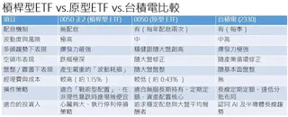 資料來源：蔡明翰提供