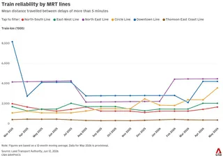 chart visualization