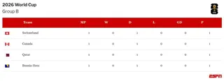 table visualization