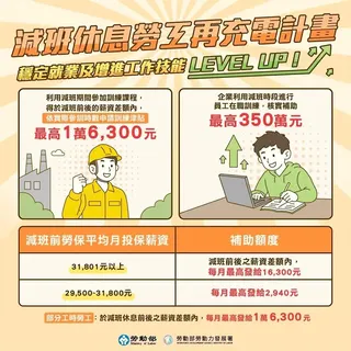 勞工通通注意！符合資格「月領最高1.63萬」　能申請就別錯過