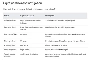 A screenshot detailing the keyboard and mouse controls for Google Earth’s web-based flight simulator.