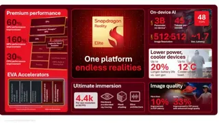 高通Snapdragon Reality Elite平台，搶攻智慧眼鏡商機。資料照