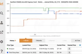 CamelCamelCamel’s extension helps you keep tabs on historical price trends with useful graphs like these.
