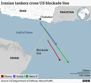 Map showing the location of the US blockade line, which runs between southeastern Iran and northeastern Oman, dividing the Gulf of Oman from the Indian Ocean. The map shows the path of the three ships as coloured arrows. Sonia and Hero II crossed the blockade line and sailed southeast after departing the area of Chabahar in Iran, while Diona's line appears once it is already across the line, heading in the same direction.