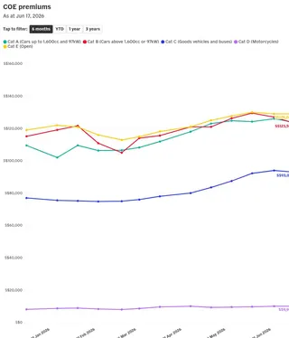 chart visualization