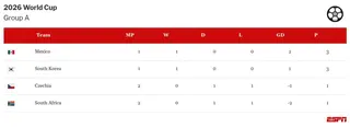 table visualization