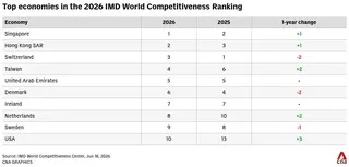 table visualization