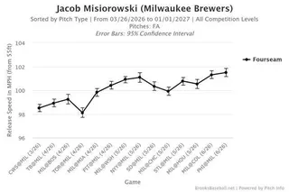 brooksbaseball-chartmiz.jpg