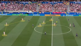 Screengrab from USA vs Paraguay with tactical annotations showing their 3-diamond-3 shape in this example.