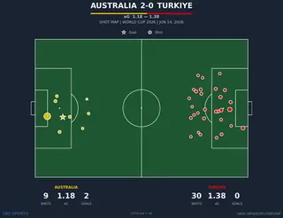 shot-chart-australia-vs-turkiye.png