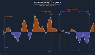 momentum-netherlands-vs-japan.png