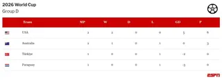 table visualization