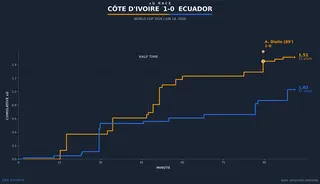 xg-race-cote-divoire-vs-ecuador.png