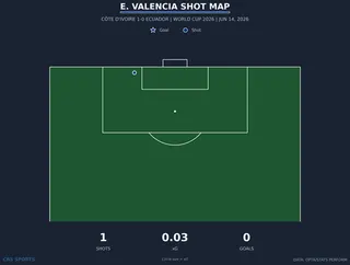 shot-chart-e-valencia.png