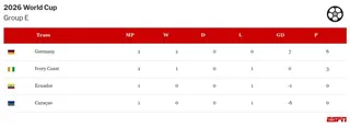 table visualization